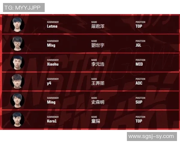 洲际赛最新积分榜揭晓RNG战队以55分稳居第一名